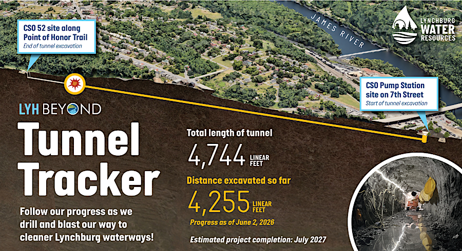 by June 2026, excavation for the Blackwater CSO Tunnel was nearing completion